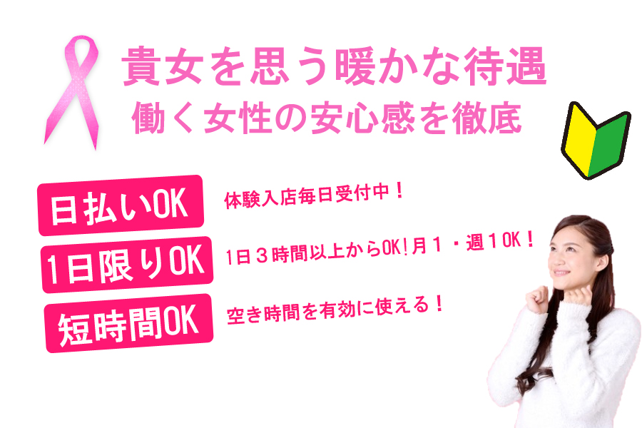 給料